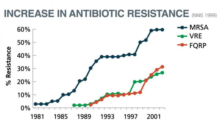 Antibiotic Resistance (And Why You Should Be Concerned) - Alliance for ...